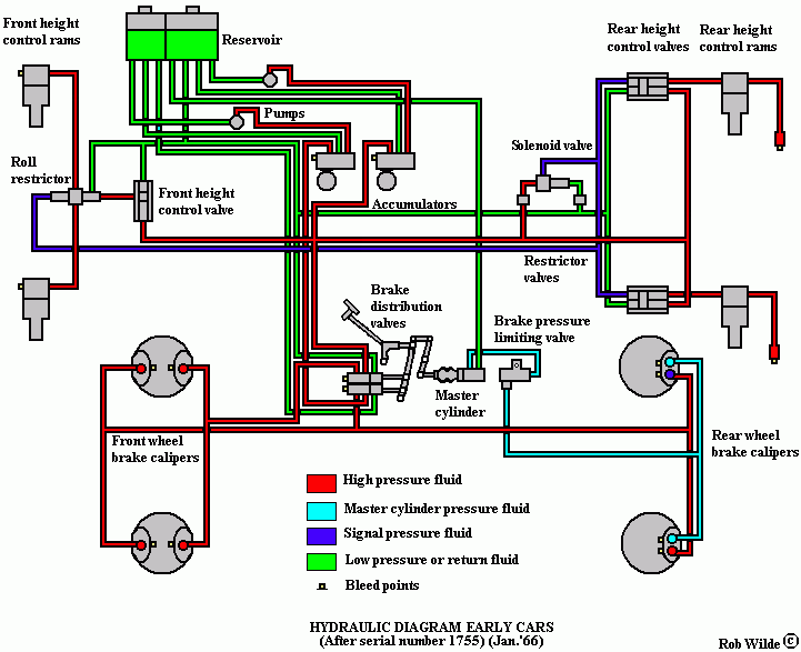 Rolls Royce Silver Shadow Hydraulic System Already In January 1966 The Hydraulic System Was Modified Ram Valves Of Height Control Were Changed Left And Right Upper Corner