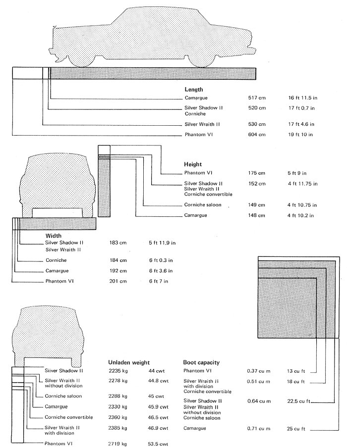RollsRoyce Silver Shadow  Sizes