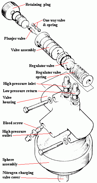 Rolls Royce Silver Spirit Restoration PART 25  REAR SUSPENSION HYDRAULICS   YouTube